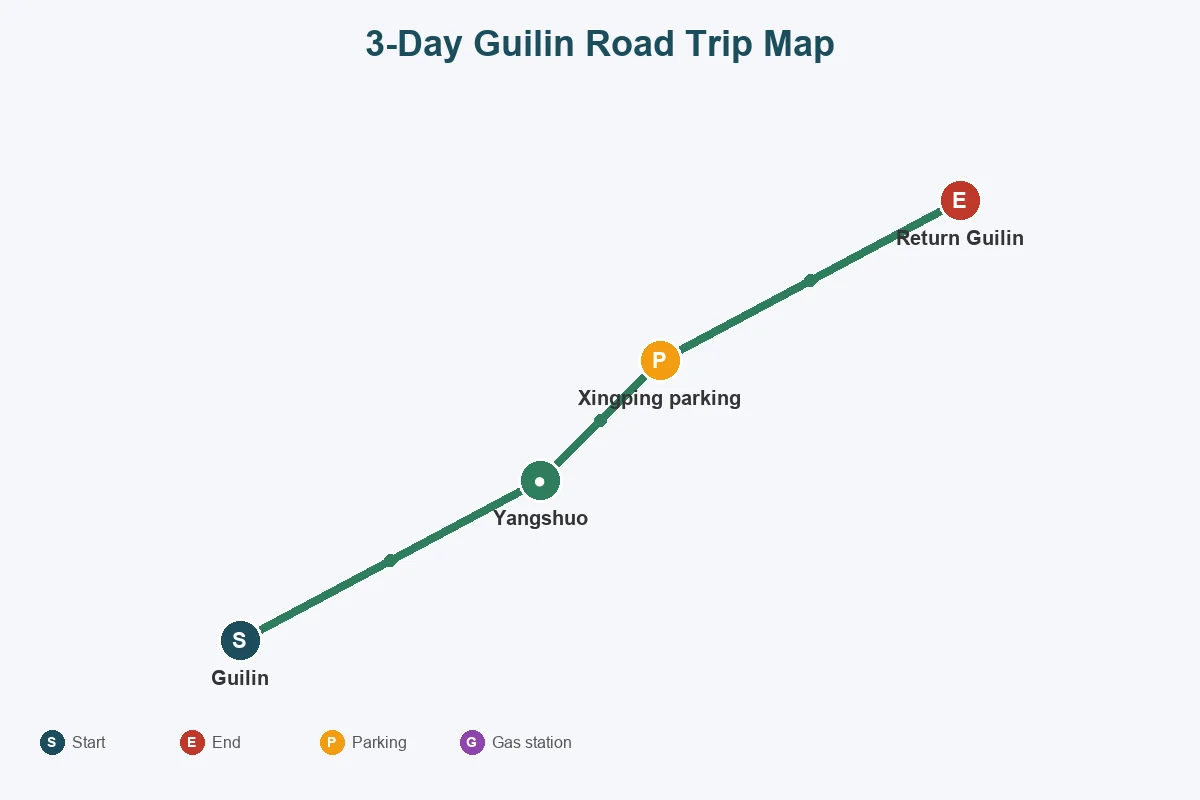 3-day Guilin road trip route map with daily stops and parking